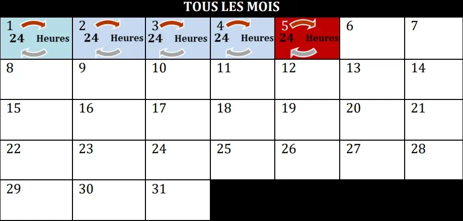 Exemple des jours du mois